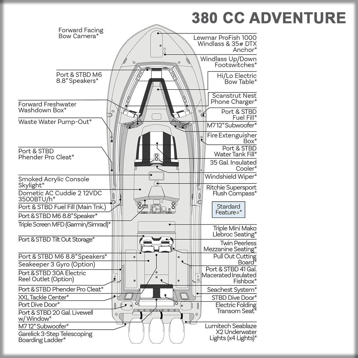 CC 2027